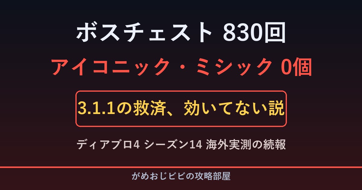 ボスチェスト830回でアイコニック・ミシック0個 実測報告の要点図解