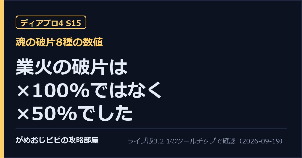 ディアブロ4 シーズン15の業火の破片は、出回っている+100%ではなく+50%だと示したサムネイル