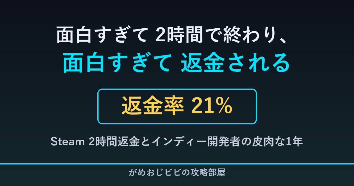 Paddle Paddle Paddleの21%返金事件のイメージ。販売27万本のうち5.5万件が返金された