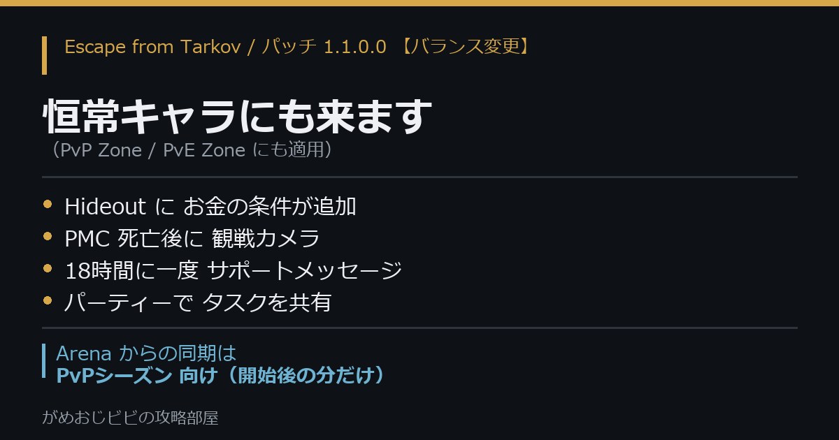タルコフ1.1.0.0 恒常キャラにも来る変更と シーズン向けのArena同期 サムネイル